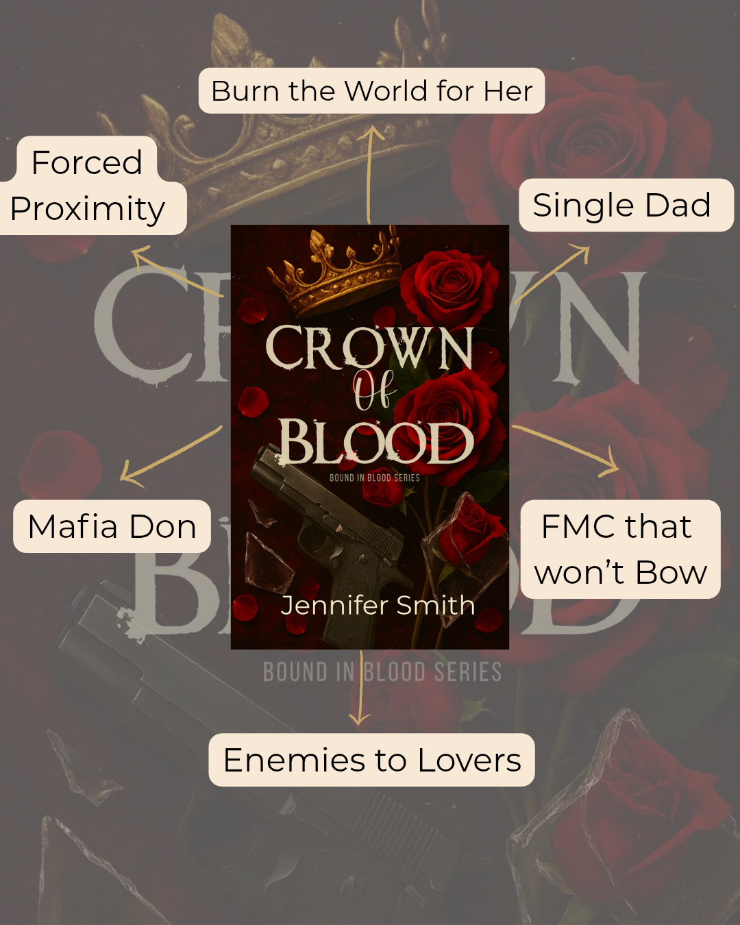 Crown Of Blood (Bound in Blood Book 1) Signed Paperback